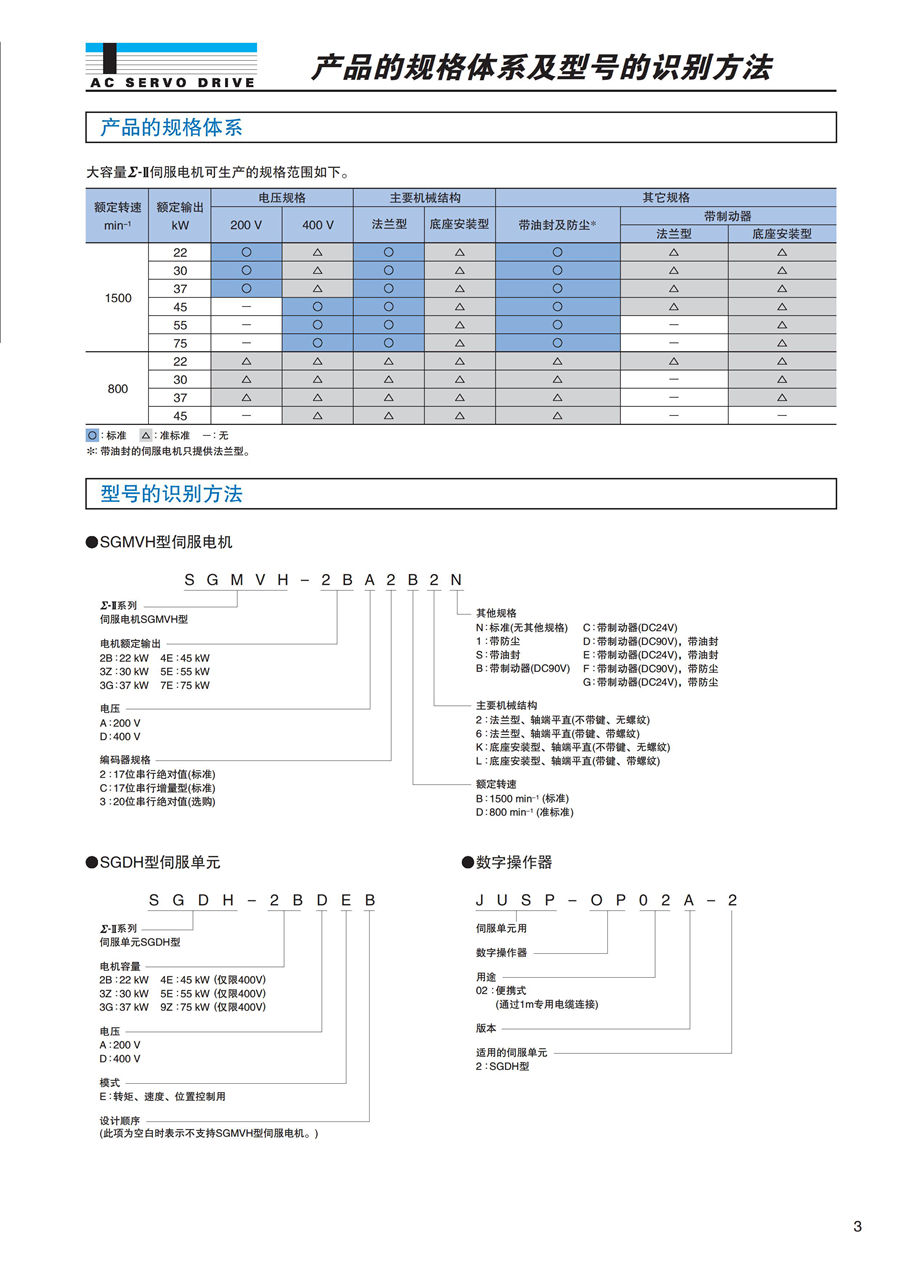 東元F系列标準電機